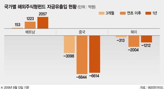 파이낸셜뉴스