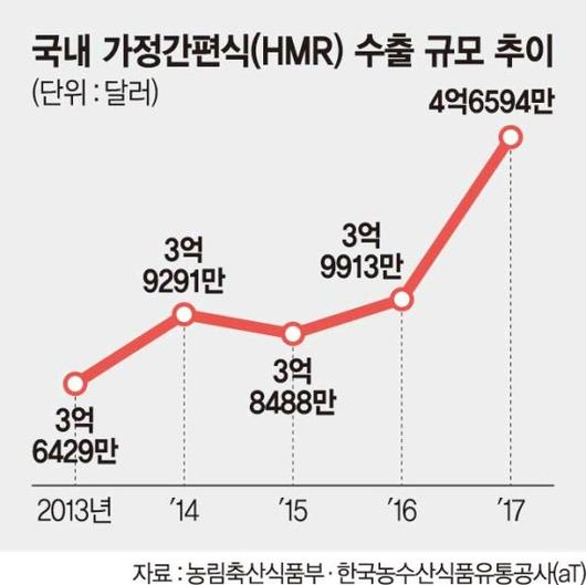 파이낸셜뉴스