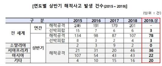 파이낸셜뉴스