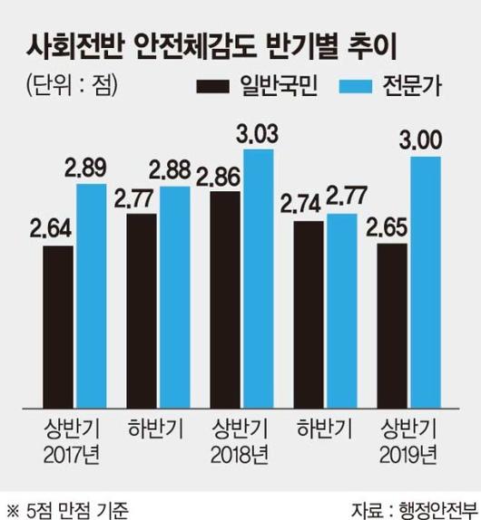 파이낸셜뉴스