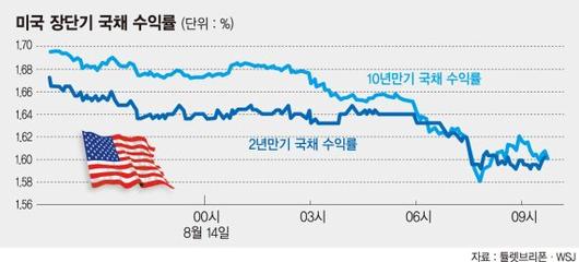 파이낸셜뉴스