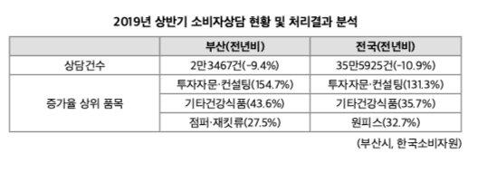 파이낸셜뉴스