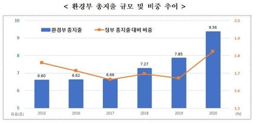 파이낸셜뉴스