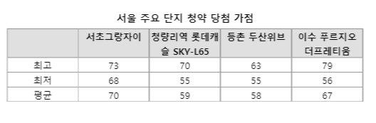 파이낸셜뉴스