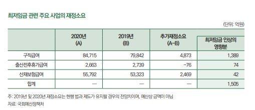 파이낸셜뉴스