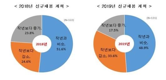 파이낸셜뉴스