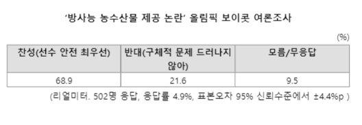 파이낸셜뉴스