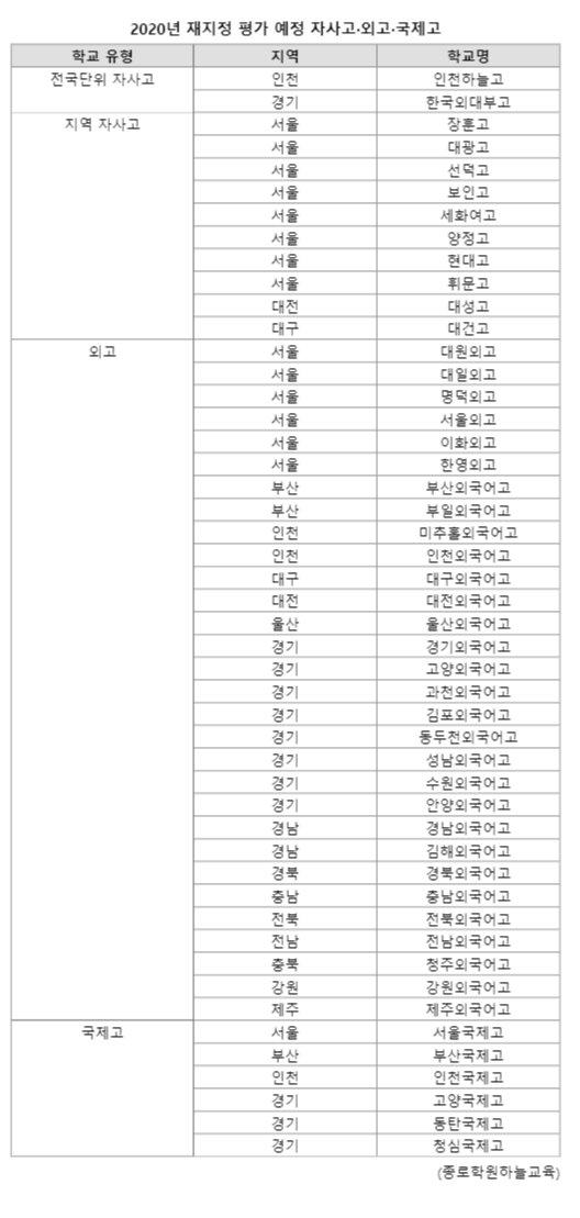 파이낸셜뉴스