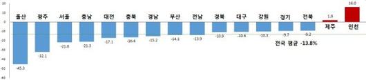 파이낸셜뉴스