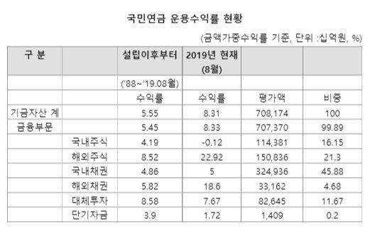 파이낸셜뉴스