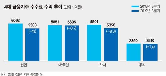 파이낸셜뉴스