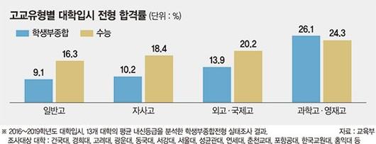 파이낸셜뉴스