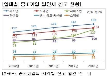 파이낸셜뉴스