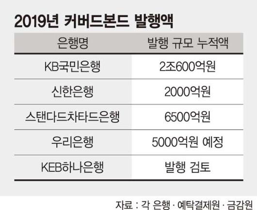 파이낸셜뉴스