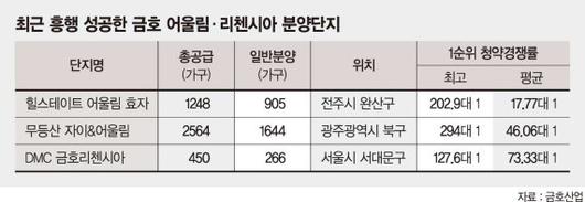 파이낸셜뉴스