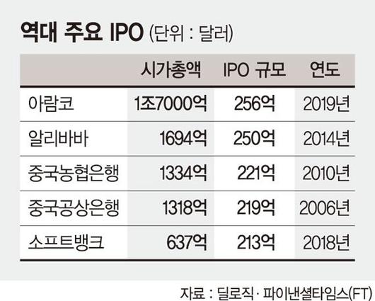 파이낸셜뉴스