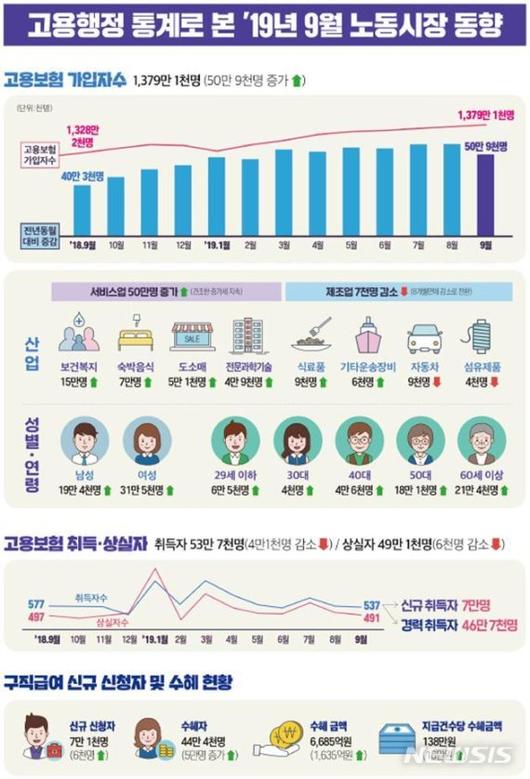 파이낸셜뉴스