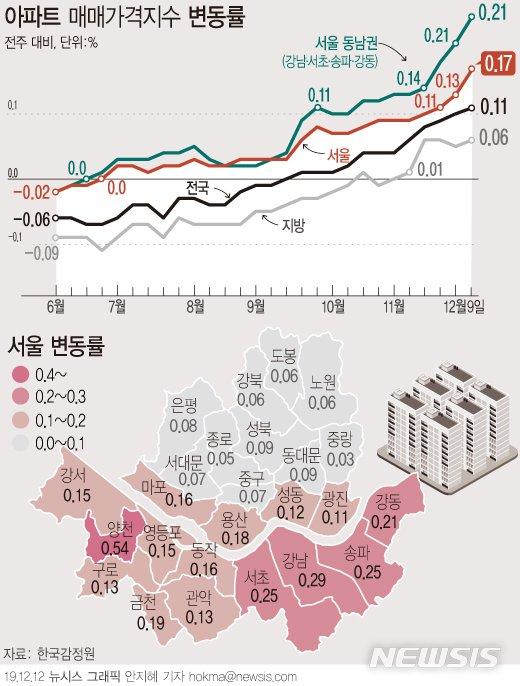 파이낸셜뉴스