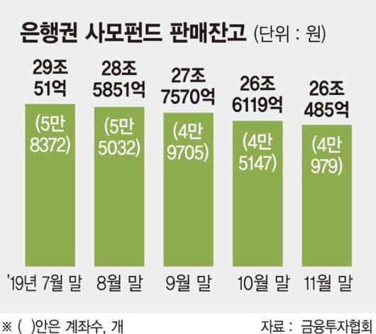 파이낸셜뉴스