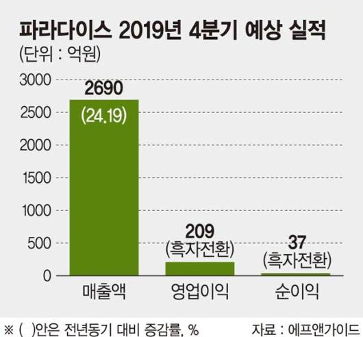 파이낸셜뉴스