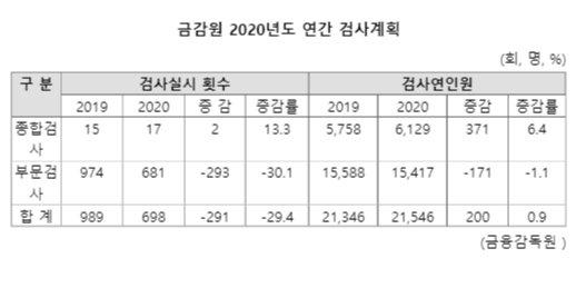 파이낸셜뉴스