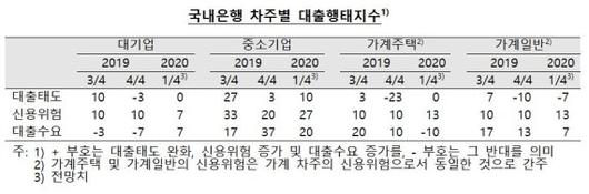 파이낸셜뉴스