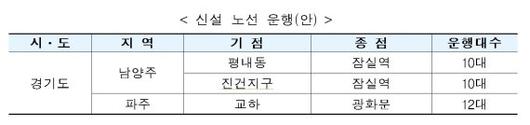 파이낸셜뉴스