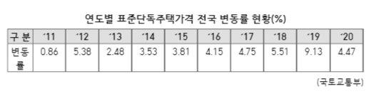 파이낸셜뉴스