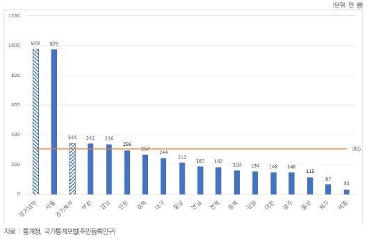 파이낸셜뉴스