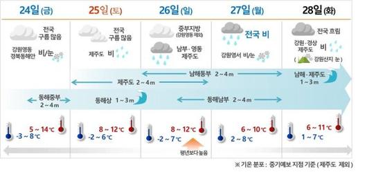 파이낸셜뉴스