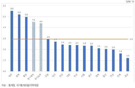 파이낸셜뉴스