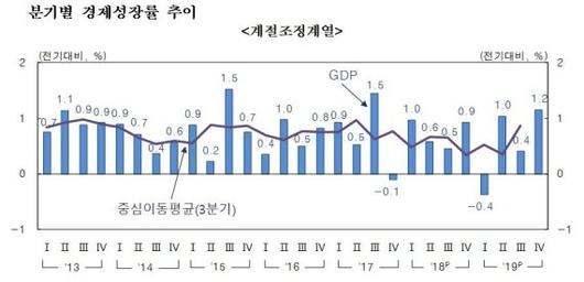 파이낸셜뉴스