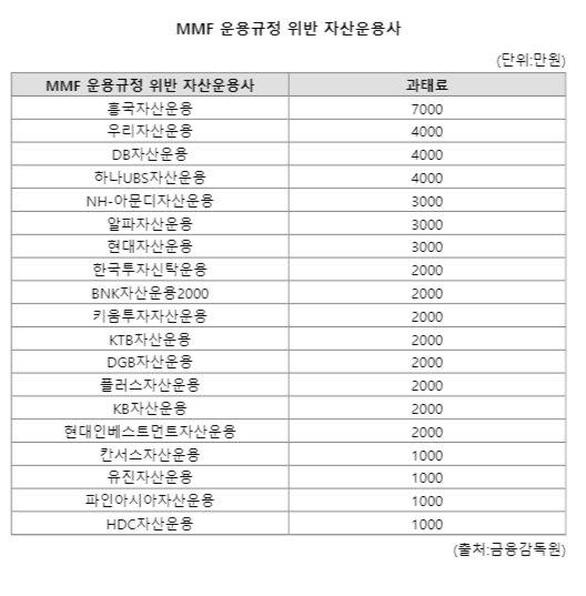 파이낸셜뉴스