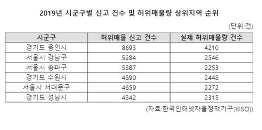 파이낸셜뉴스