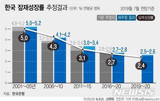 파이낸셜뉴스