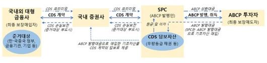 파이낸셜뉴스