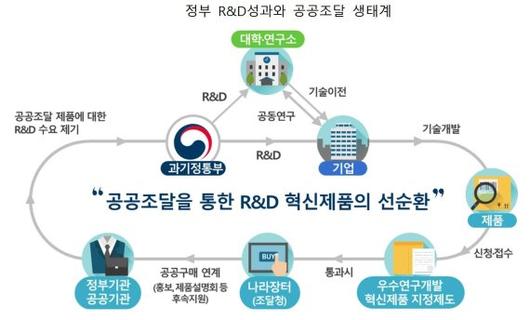 파이낸셜뉴스