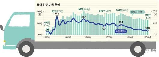 파이낸셜뉴스