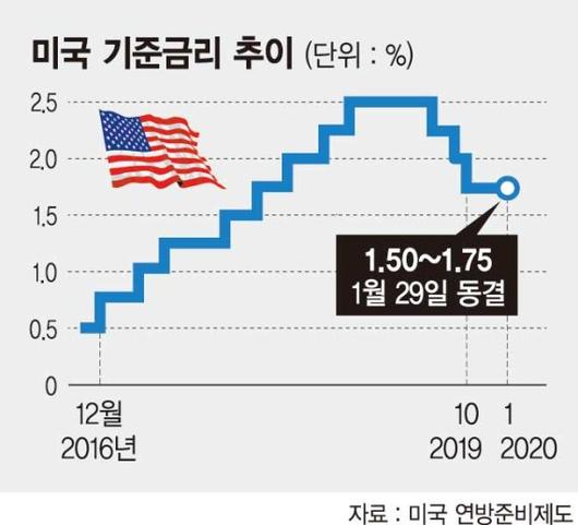 파이낸셜뉴스