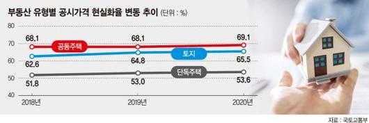 파이낸셜뉴스