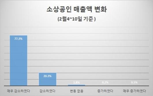 파이낸셜뉴스