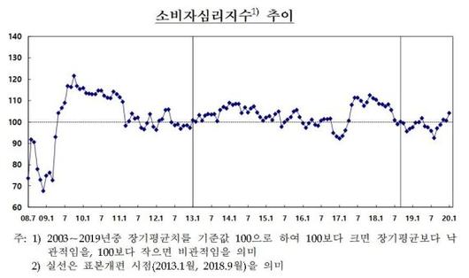 파이낸셜뉴스