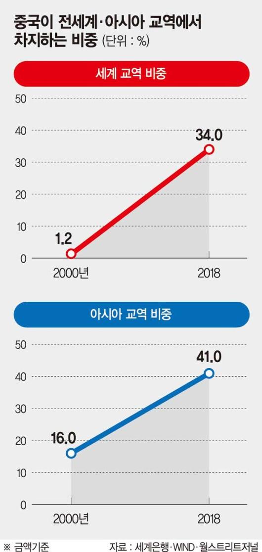 파이낸셜뉴스