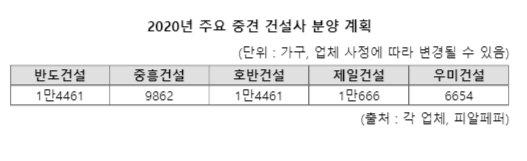 파이낸셜뉴스