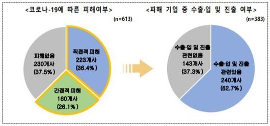 파이낸셜뉴스