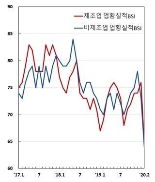 파이낸셜뉴스