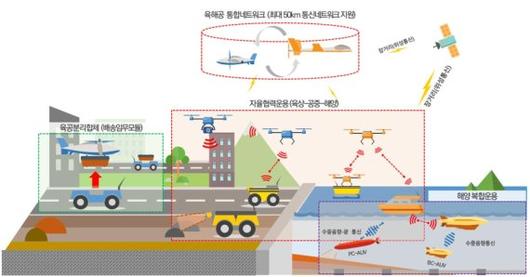 파이낸셜뉴스