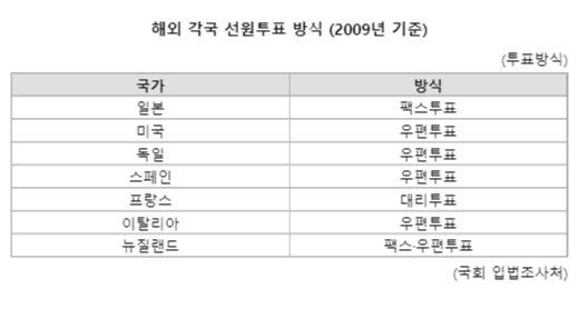 파이낸셜뉴스