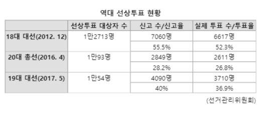 파이낸셜뉴스