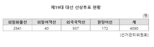 파이낸셜뉴스